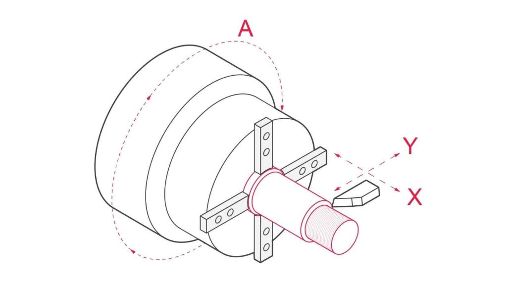 Illustration-of-Turning-Tool-Movement