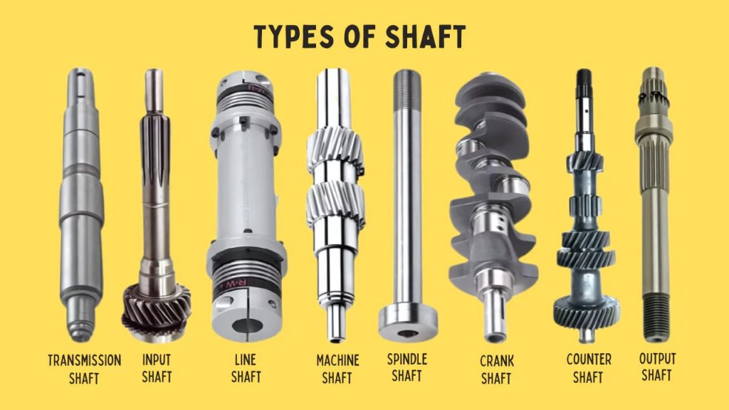 Tpes of shafts