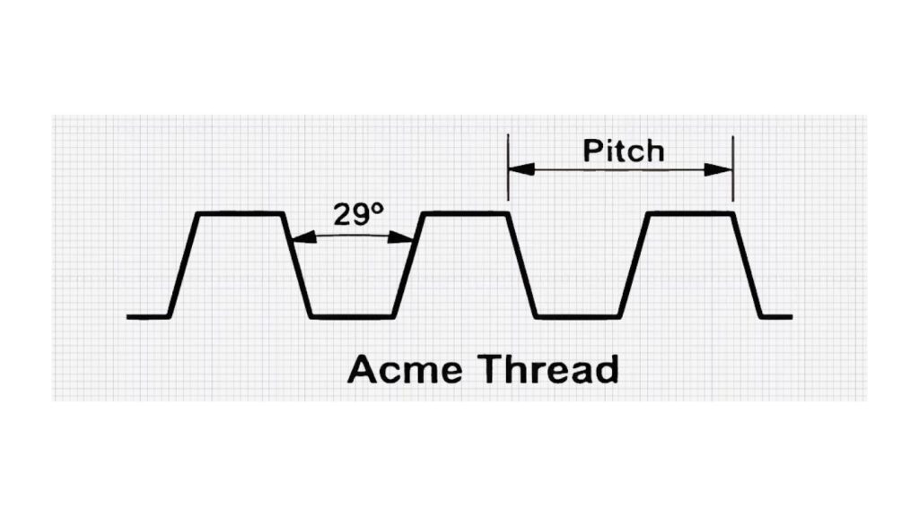 ACME Thread