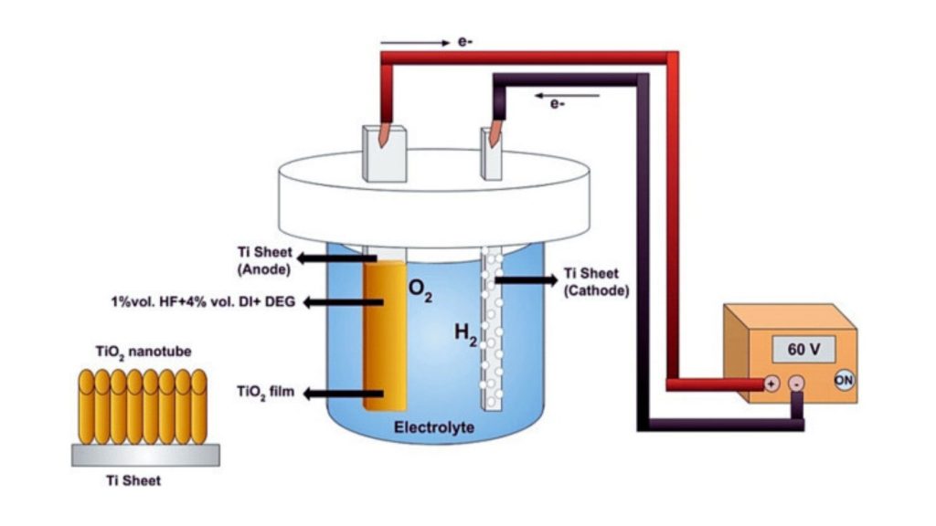 Anodizing Process Overview