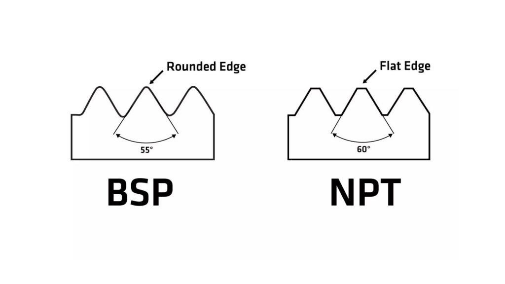 BSP and NPT Threads
