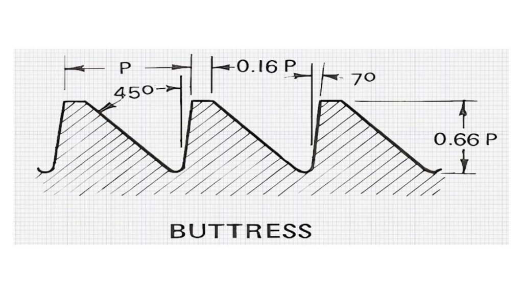 Buttress Thread