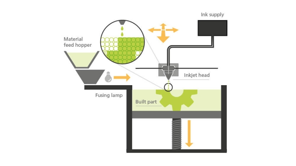 MJF 3D Printing Process