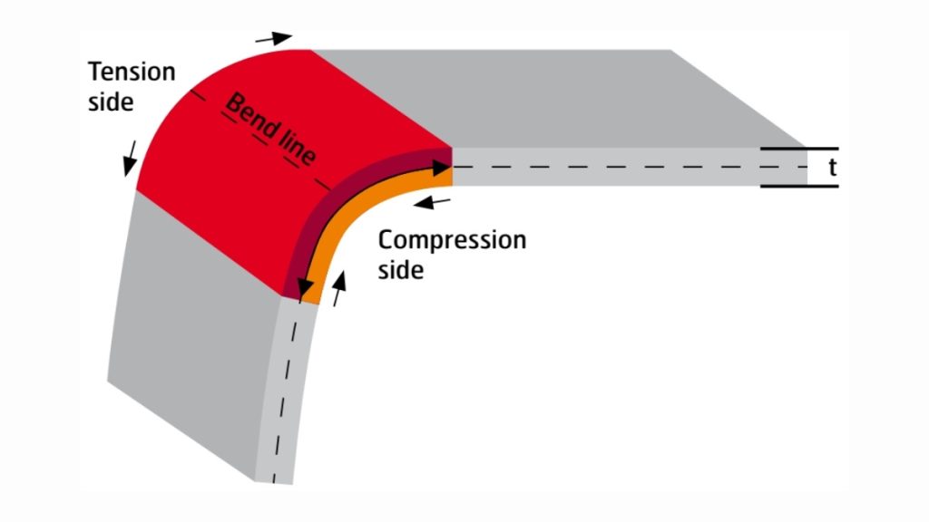 Minimum Bend Radius