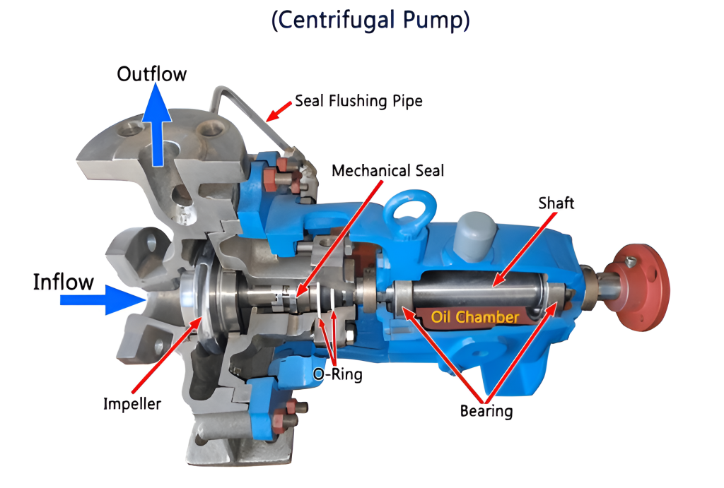 Precision machined shaft (Centrifugal pump)