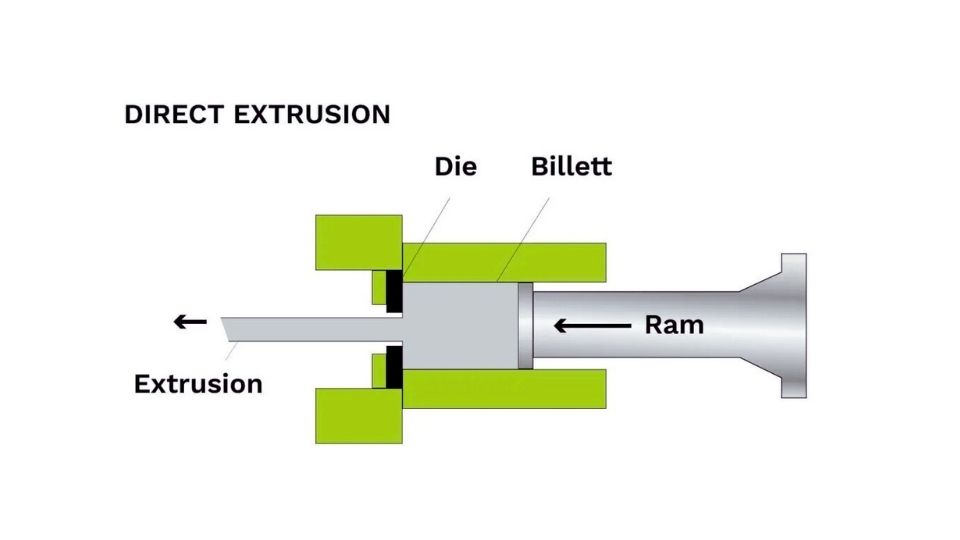Aluminum Extrusion Process Illustration