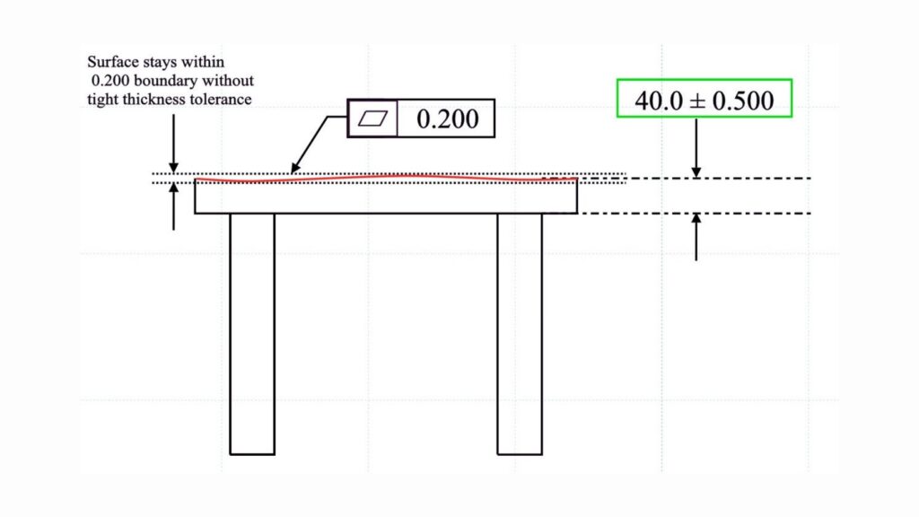 Flatness In GD&T