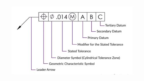 GD&T Basics: How to Make Accurate Engineering Drawings