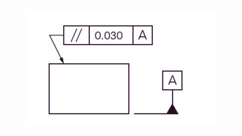 Parallelism In GD&T