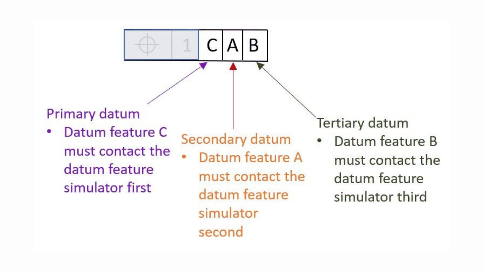 Simultaneous Datums GD&T Basics: How to Make Accurate Engineering Drawings - ApexRapid