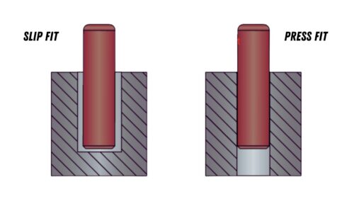 Press Fit Vs Slip Fit: A Breakdown of the Difference
