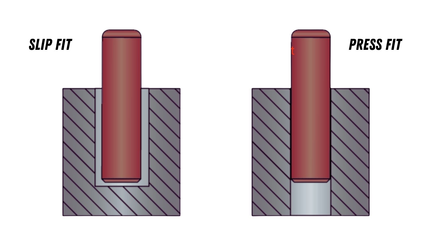 Press Fit Vs Slip Fit: A Breakdown of the Difference