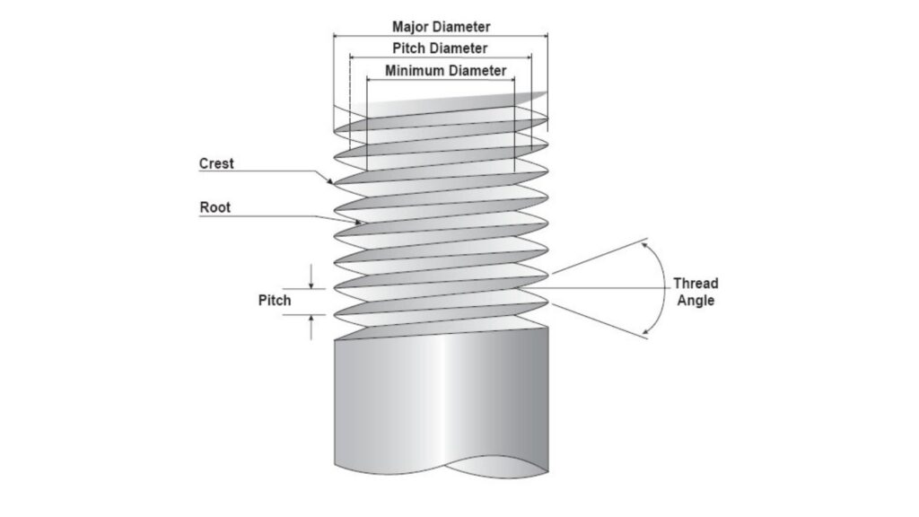 Thread Diameter and Pitch