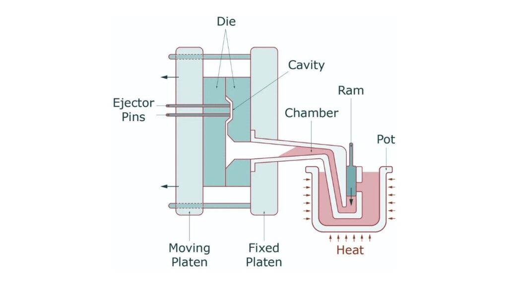Aluminum Die Casting Process