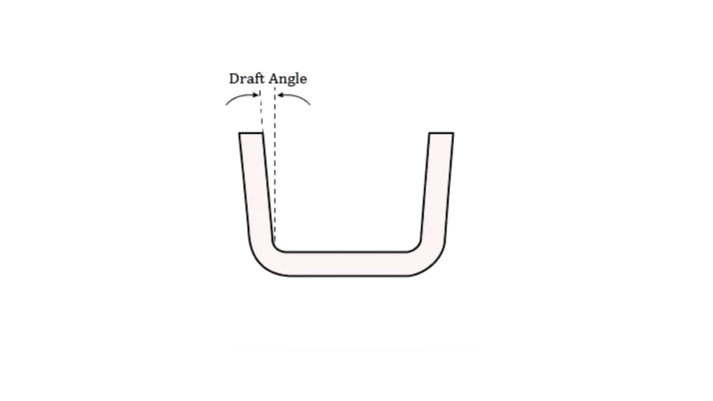 Draft Angle in Aluminum Die Casting