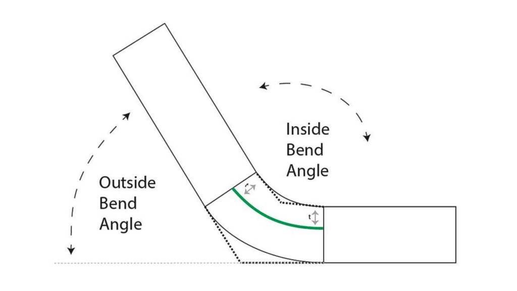Springback factor on the press brake