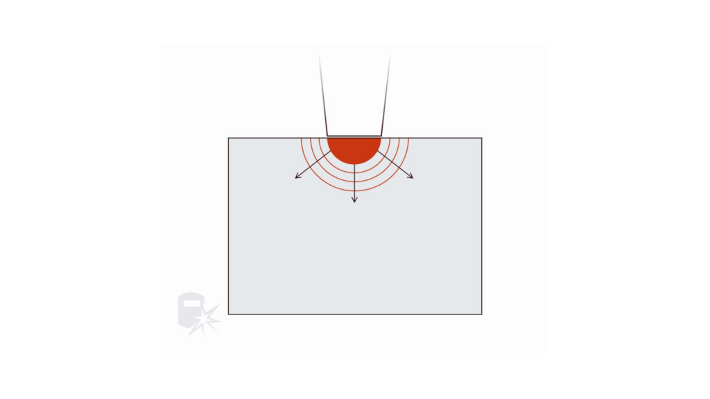 Conduction Welding Illustration