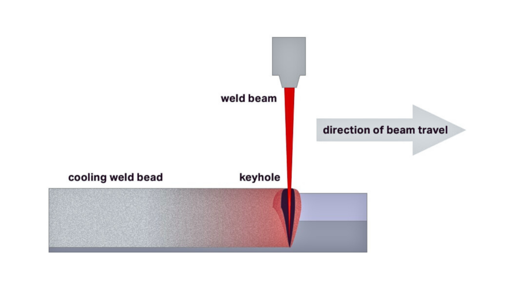 Keyhole Welding Process Illustration