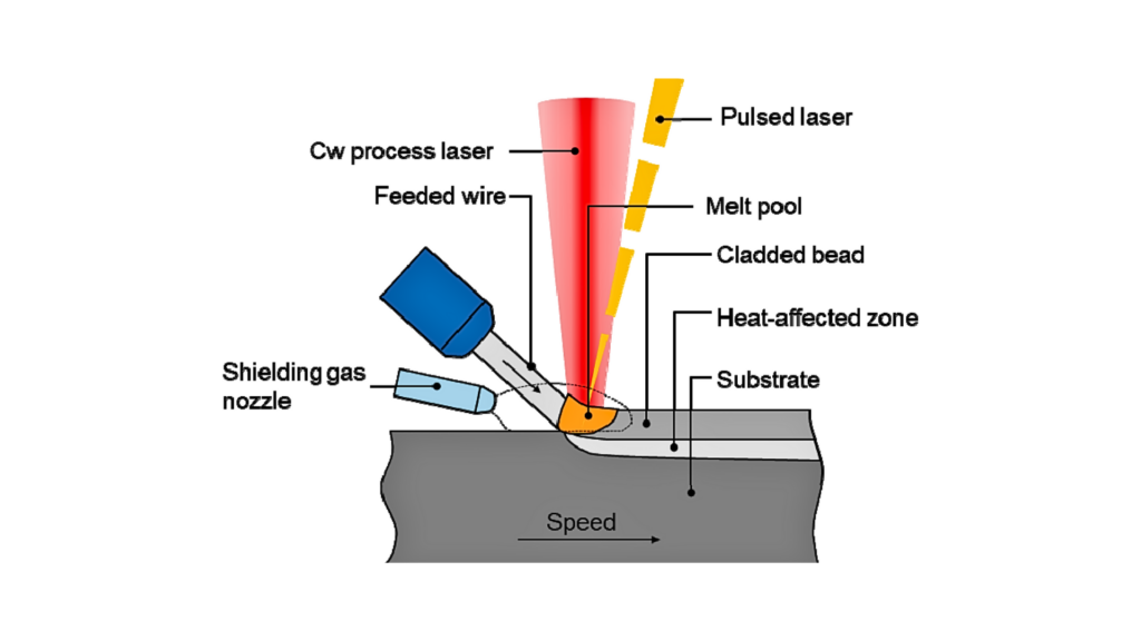 Pulsed Laser Welding Illustration