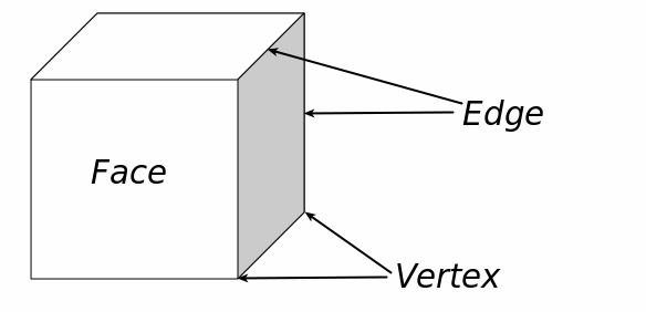 STL Triangle & Vertex